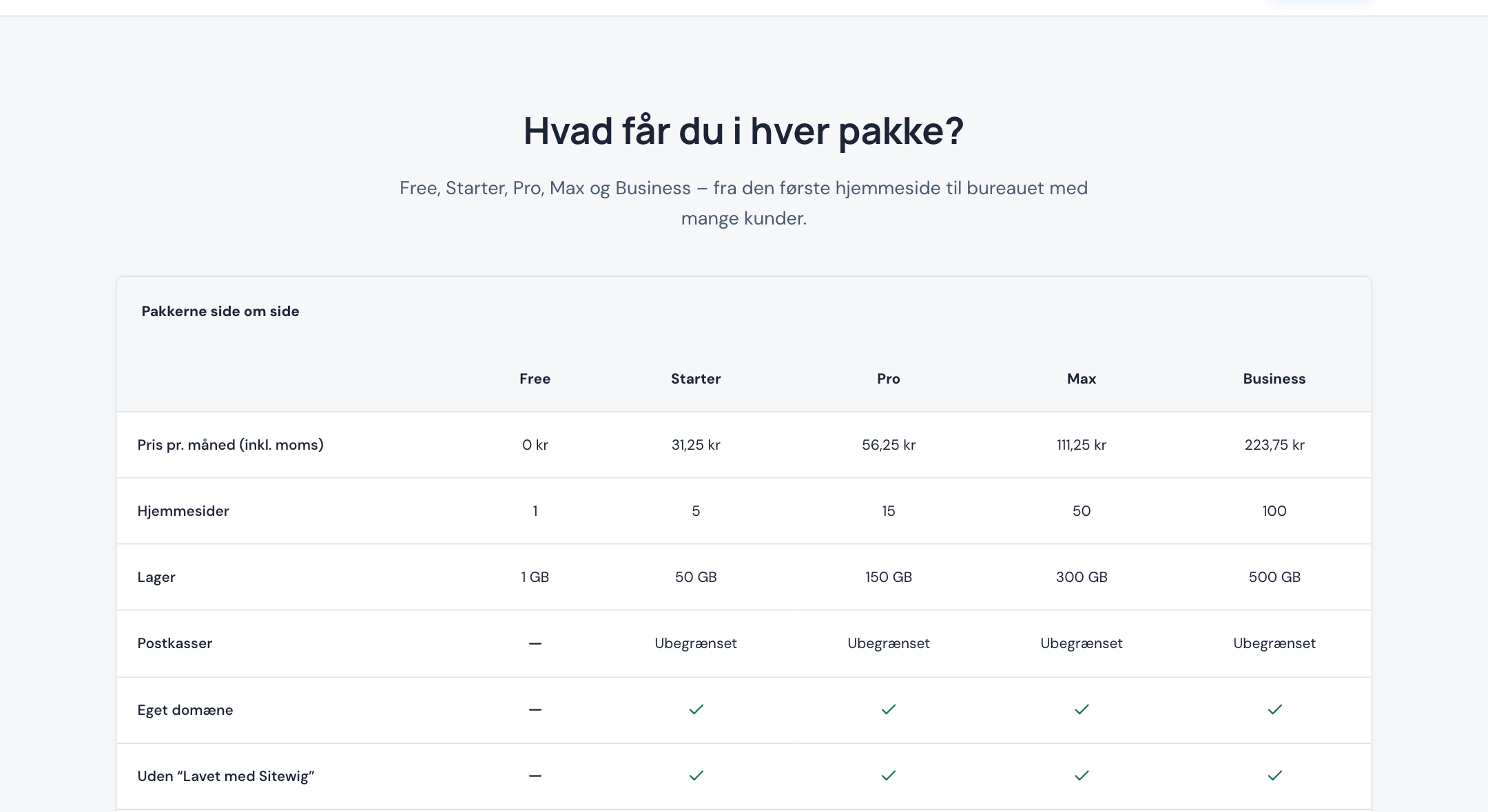 Prissidens sammenligningstabel med grænser og funktioner for alle fem pakker
